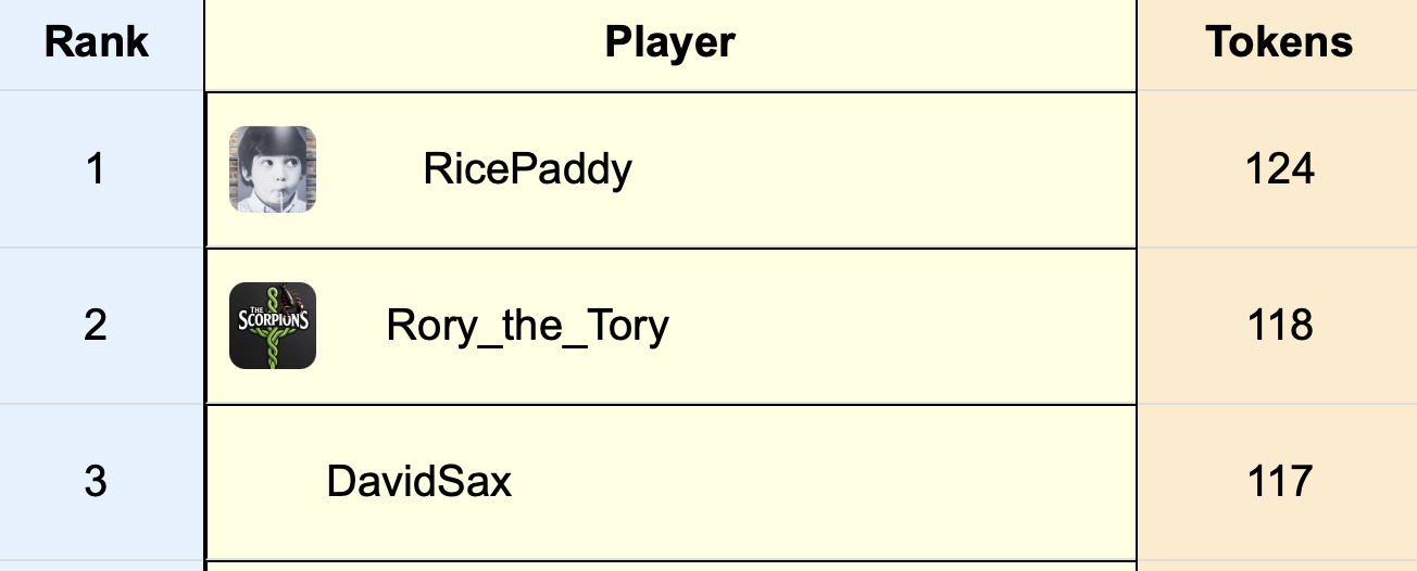 7-Day Top 3